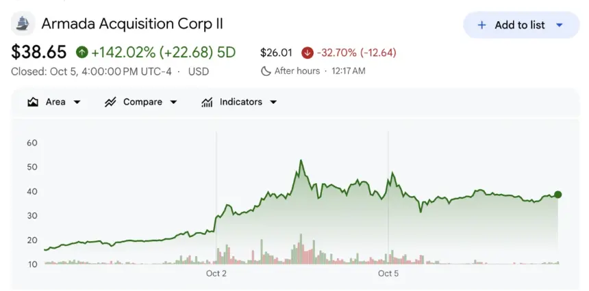 XRPN 股价表现