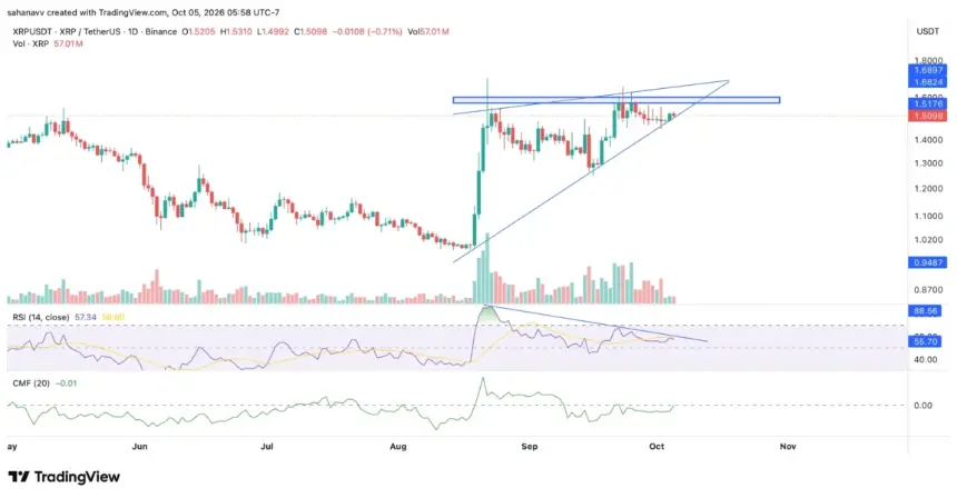 XRP、Quant与Injective逼近突破:本周关键价位