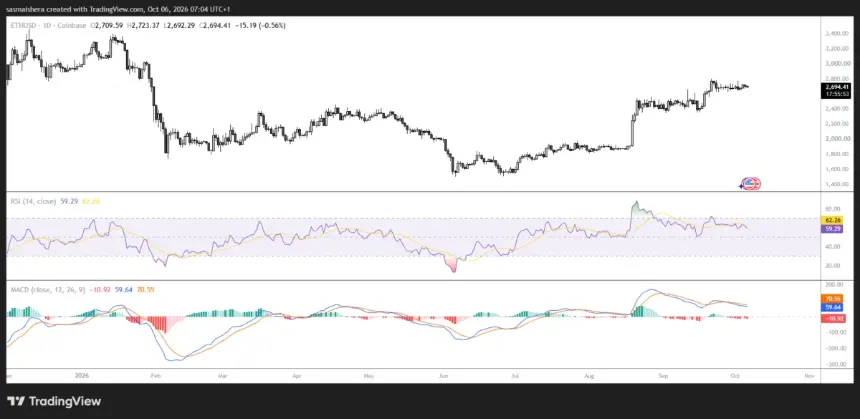 FX:ETHUSD Daily Chart