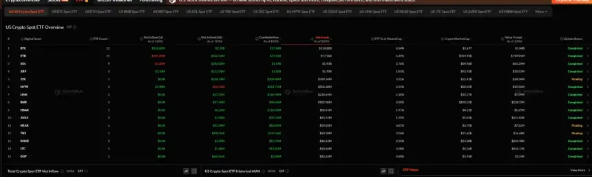 Sosovalue data