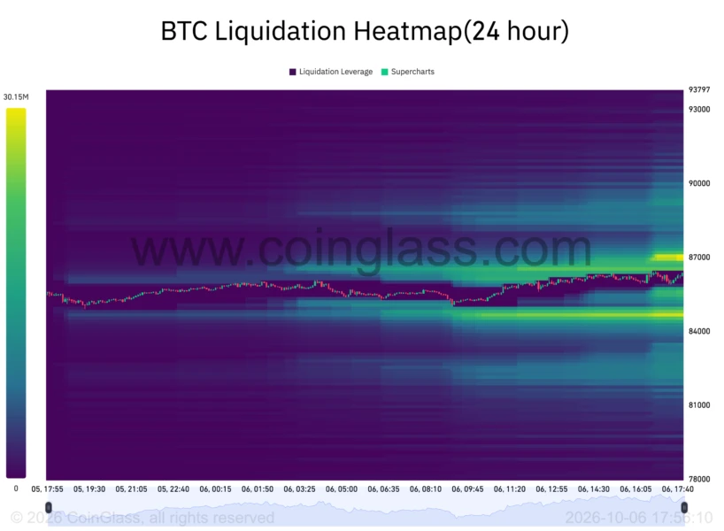 BTC清算热力图