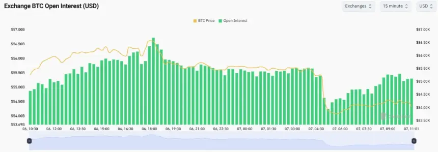 BTC exchange OI data