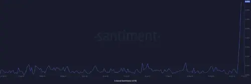 STX社交主导度创六个月新高:Stacks逼近0.46美元关键阻力