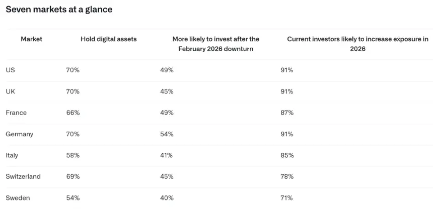 CoinShares 对七国富裕投资者的调查