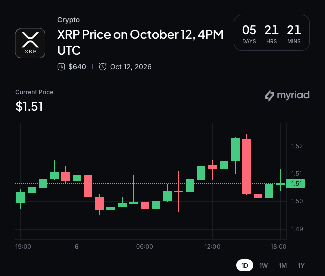 Myriad: Where does XRP go next? Click to make your prediction.