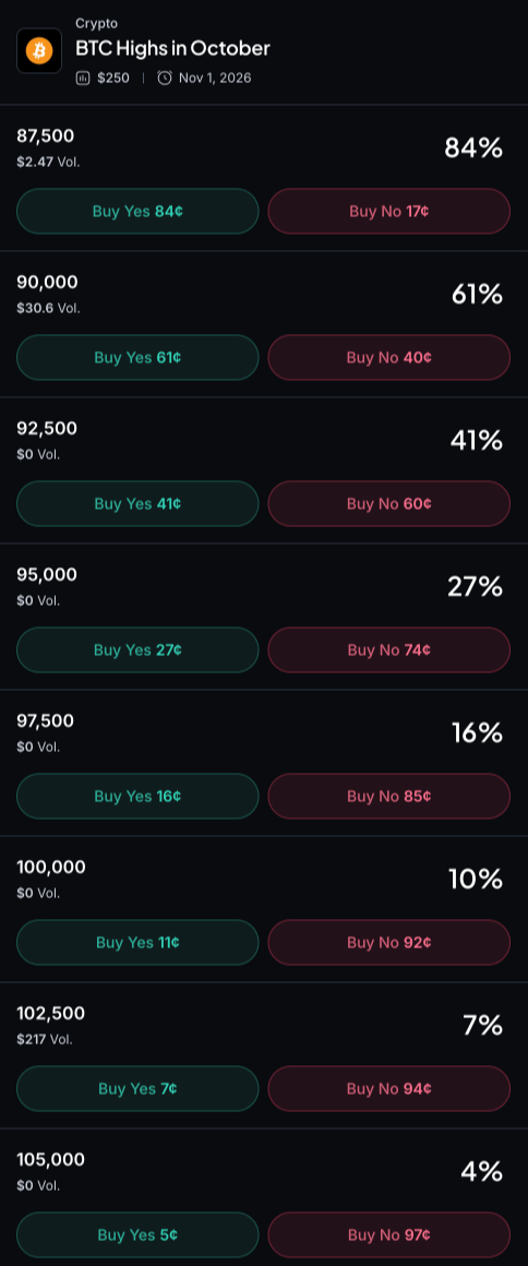Myriad:比特币会涨到多高?点击做出预测。