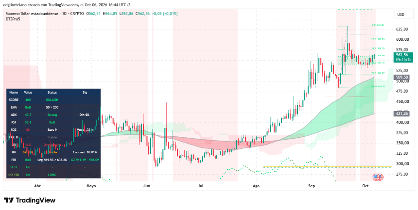 Bitcoin Flatlines as Zcash and Monero Lead Privacy Coin Revival