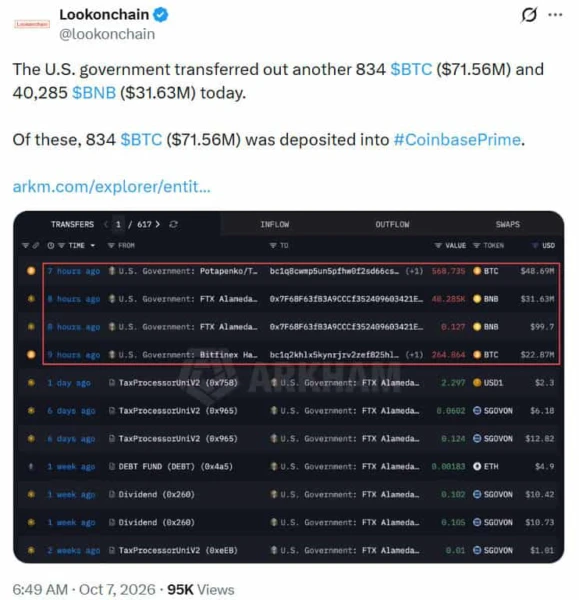 链上数据图显示美国政府向Coinbase Prime转移1.03亿美元查封比特币和BNB