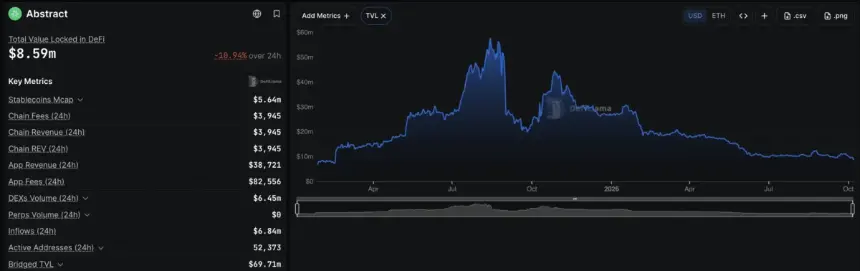Abstract 将于 2026 年 12 月 15 日关停，用户需提前转移资金，Igloo 将资源转向 PENGU
