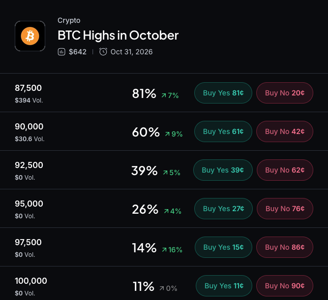 Myriad: How high will Bitcoin go? Click to make your prediction.
