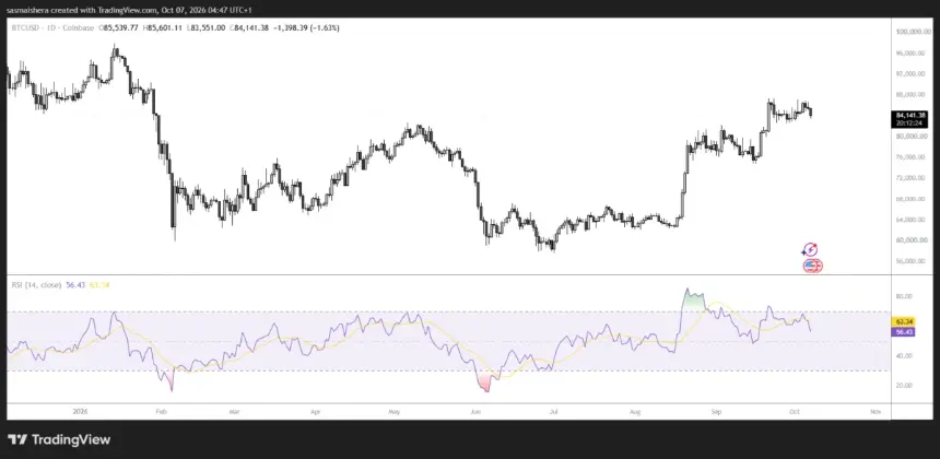 BITSTAMP:BTCUSD Daily Chart