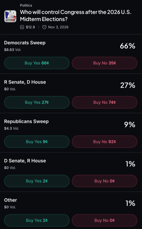 Myriad: Who will control Congress after the Midterms? Click to make your prediction.