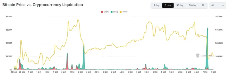 BTC vs crypto liquidations