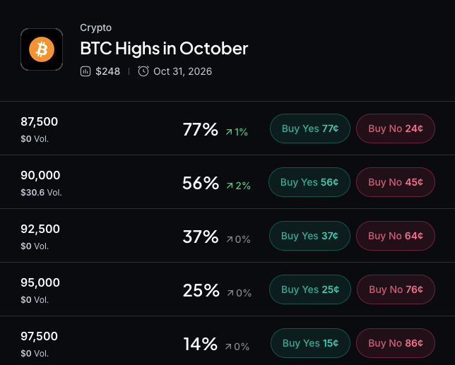 Myriad: How high will Bitcoin go? Click to make your prediction.