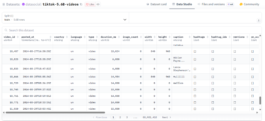 TikTok Data Scraper Releases 5.6 Billion Video Metadata Records on Hugging Face for Free