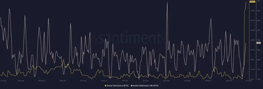 以太坊跌破2600美元，链上强势与ETF流出形成博弈