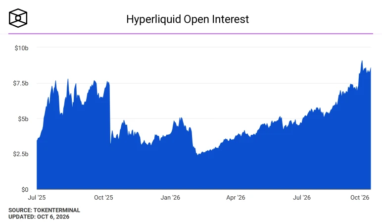 All Exchanges, Including CME and ICE, Will Need Public Blockchain Infrastructure Within a Decade, Hyperliquid Policy Center CEO Says