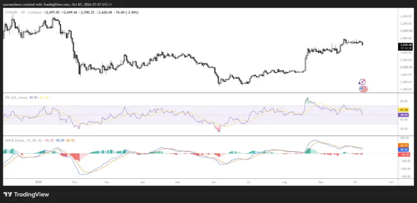 FX:ETHUSD Daily Chart