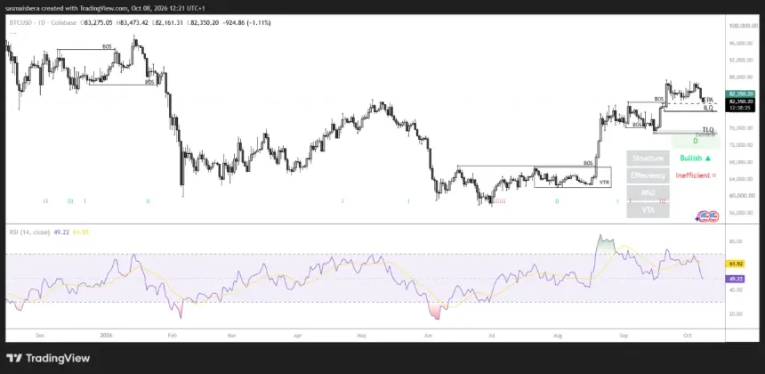 BITSTAMP:BTCUSD 日线图