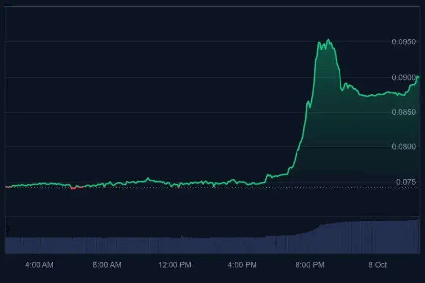 Hunter Biden's LAPTOP Meme Coin Rebounds 21% After Forensic Report on 99% Crash