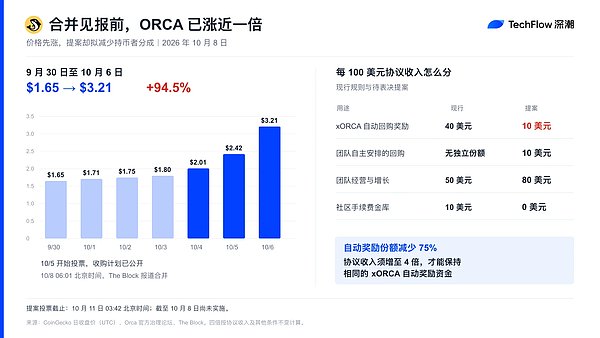ORCA 现行规则与待表决提案比较