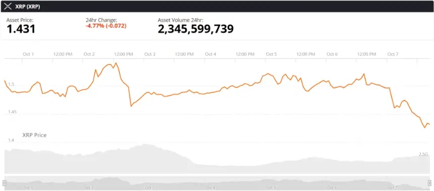 XRP实时价格图