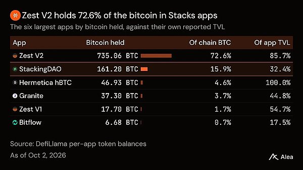 StackingDAO sBTC持仓图