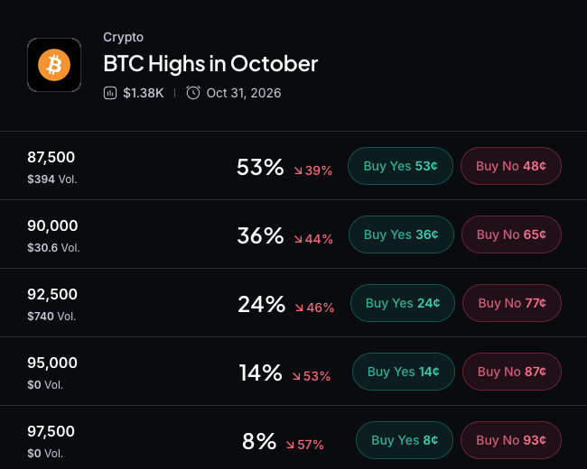Myriad: How high will Bitcoin go? Click to make your prediction.