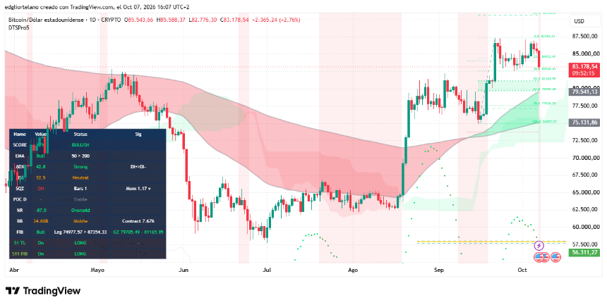 Bitcoin price data. Image: Tradingview