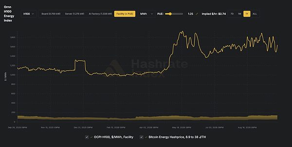 全球算力分布：2026年Q4季度