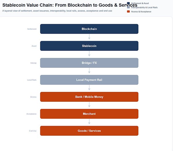 稳定币最后一公里