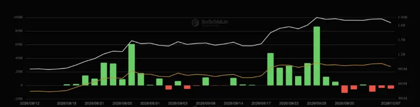 现货Solana ETF每日净流入