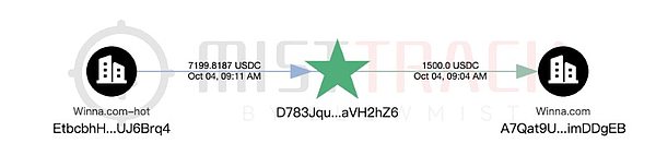 从 Winna hot wallet 接收资金