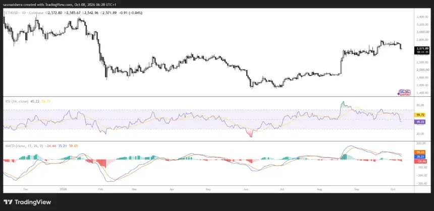 ETHUSD 日线图