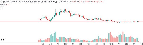 小市值山寨币/BTC汇率