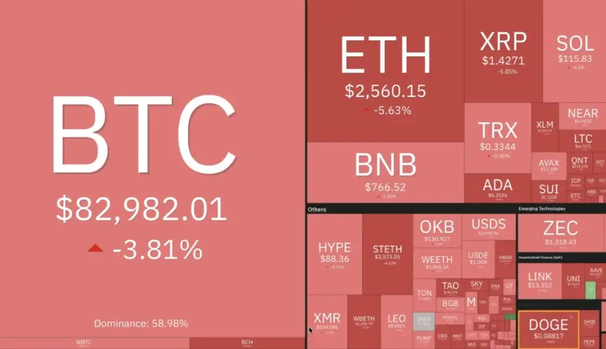 FOMC纪要前比特币跌向8.3万美元,6亿美元多头被清算