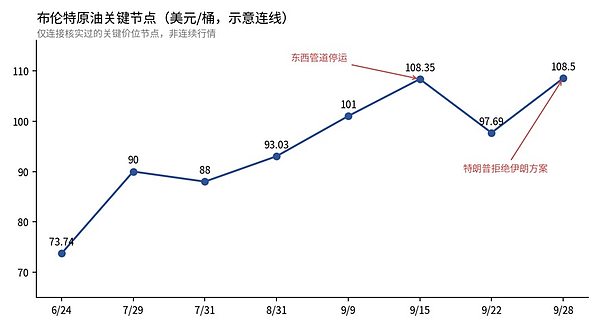 ArkStream Capital：当币安变成“股安” Crypto正在经历一场史无前例的变革