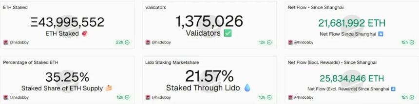 ETH 质押进入与退出队列