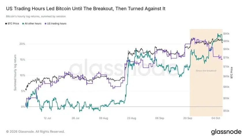 Bitcoin BTC on-chain data chart by glassnode