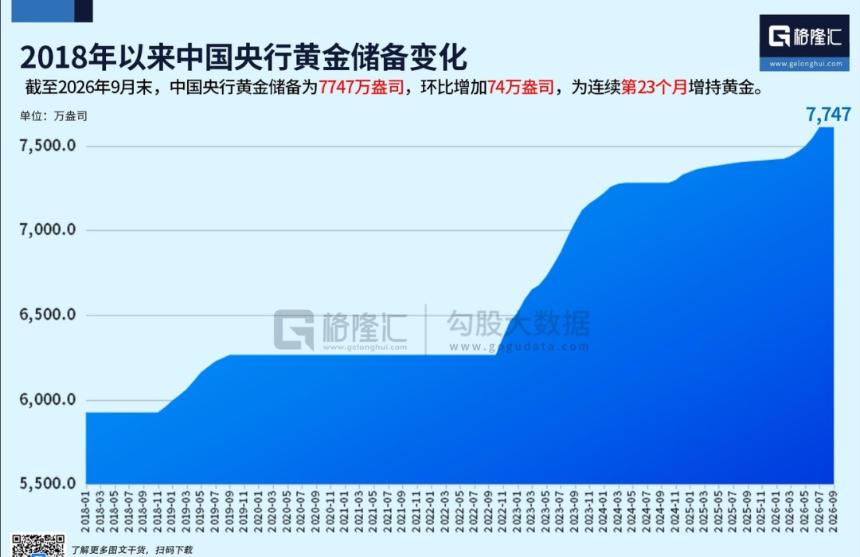 全球央行购金