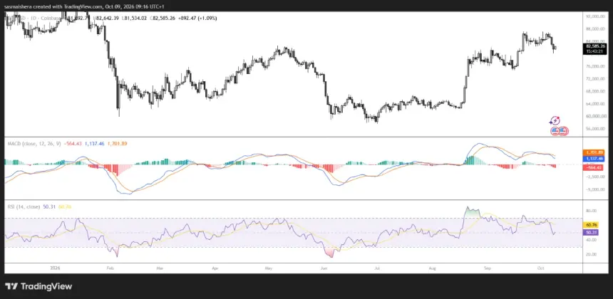 BITSTAMP:BTCUSD Daily Chart