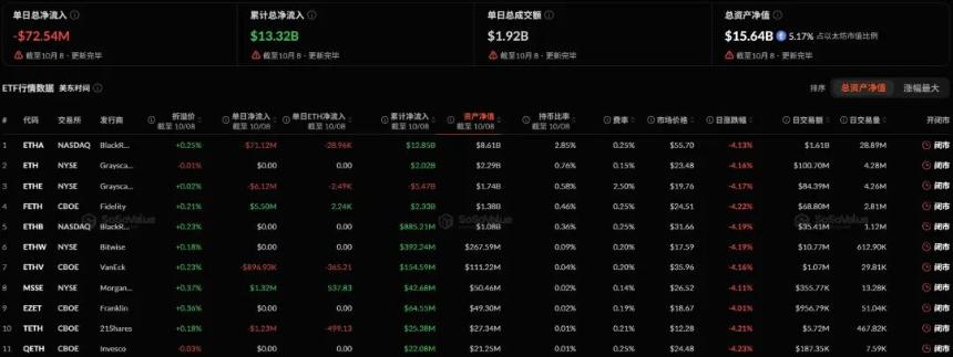 Bitmine 与 ETH 现货 ETF 持仓对比