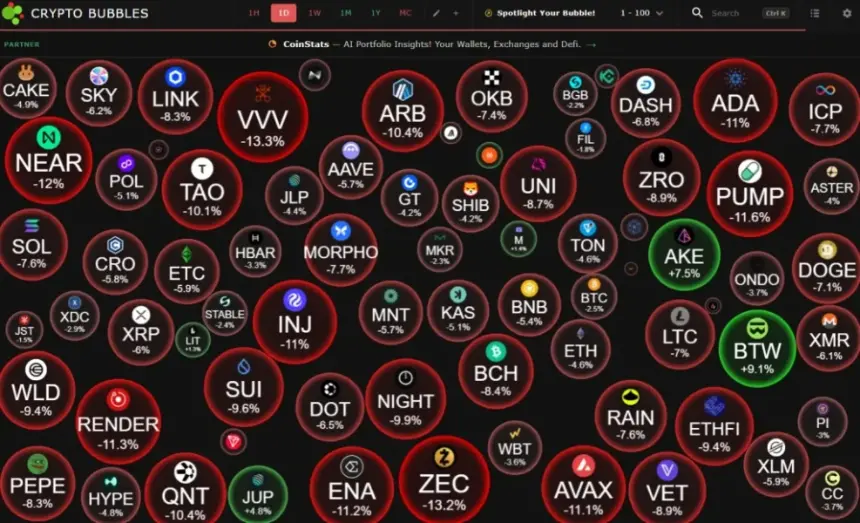 Bitcoin and Ethereum Fall as Oil, Yields, Dollar, and Liquidations Pressure Crypto Markets