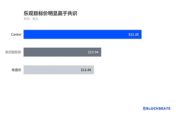 暴涨的Securitize把带权益的美股放上Solana：这条合规路径能走多远？