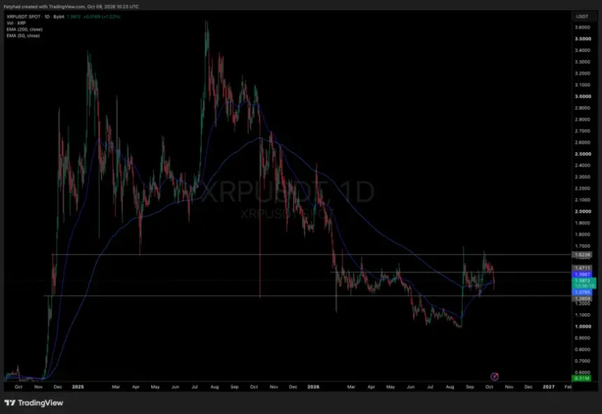 XRP价格分析