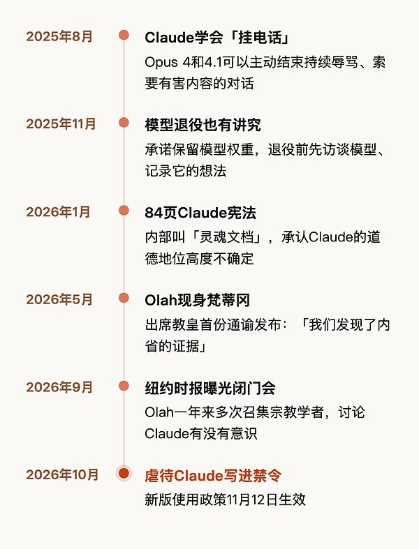 辱骂Claude将遭封号：Anthropic首次让AI有权主动挂断对话