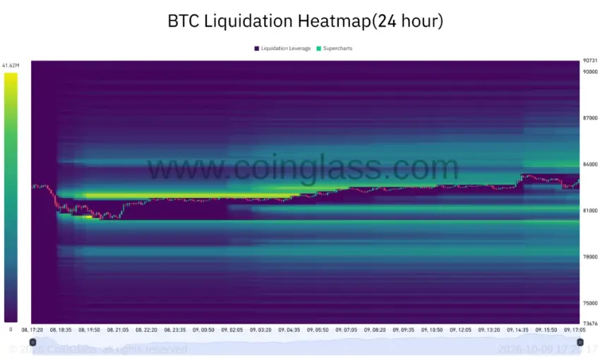 比特币在 8.25 万美元附近持稳，加密市场淡化 Ledger 被盗报告