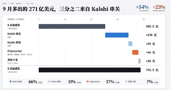 2026年8月至9月名义成交增量拆解