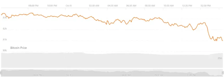 Bitcoin BTC live price chart