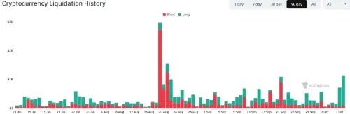 比特币跌至8万美元:10亿美元强平潮重燃“10/10”崩盘恐慌